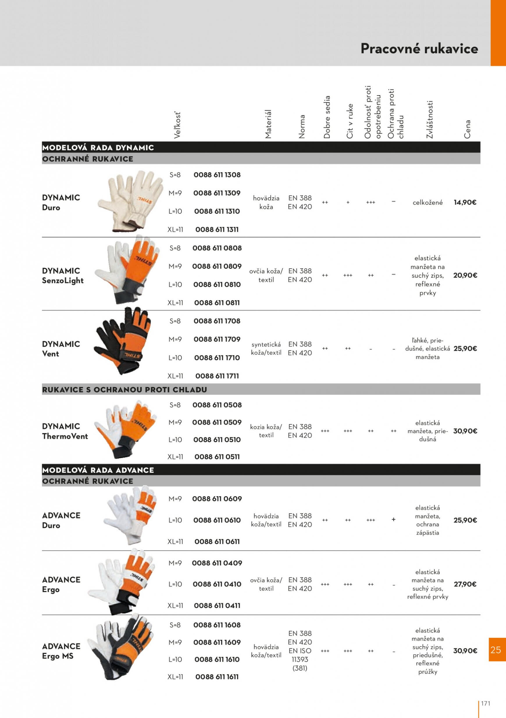 stihl - STIHL leták od stredy 01.03. - page: 171