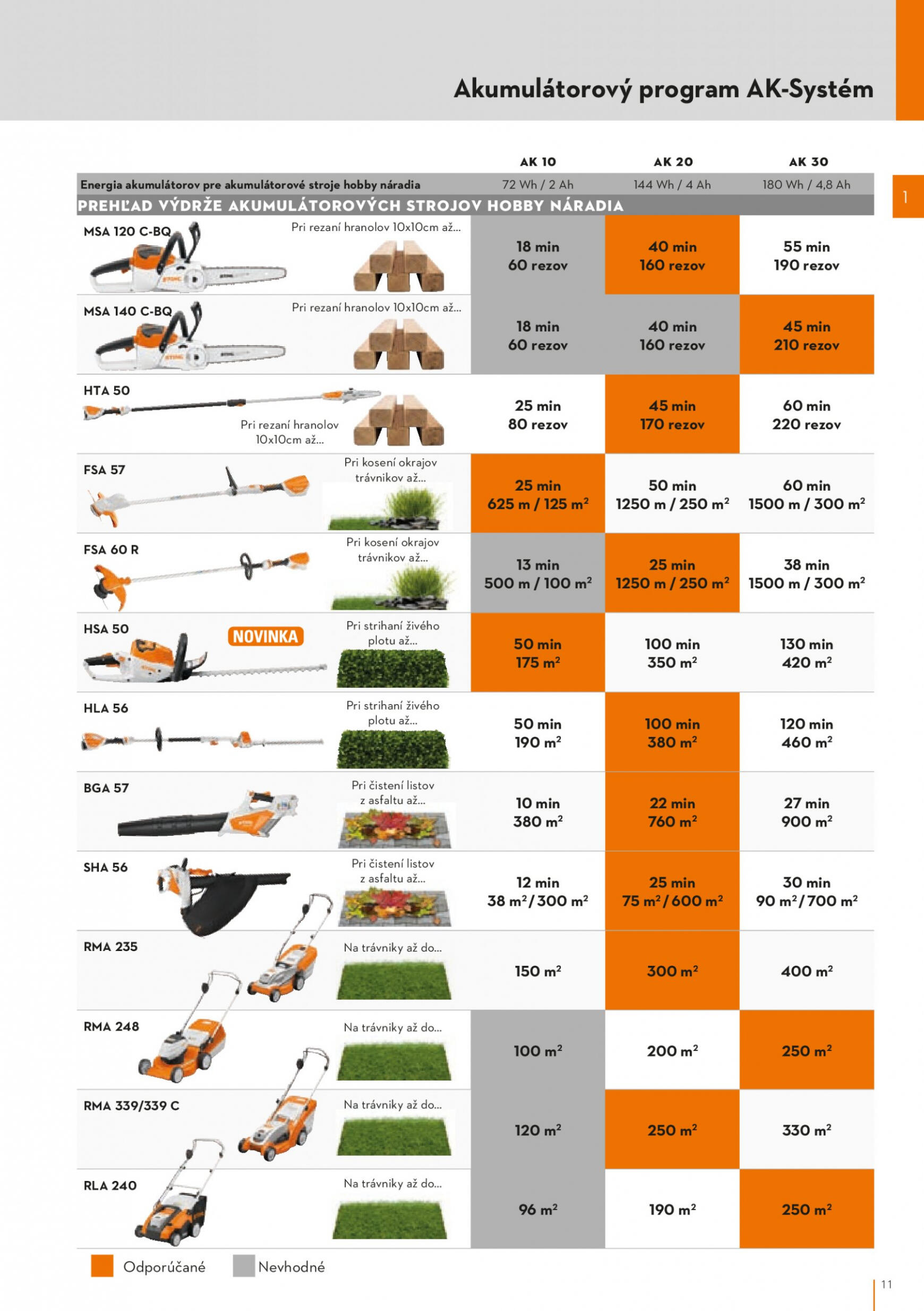 stihl - STIHL leták od stredy 01.03. - page: 11