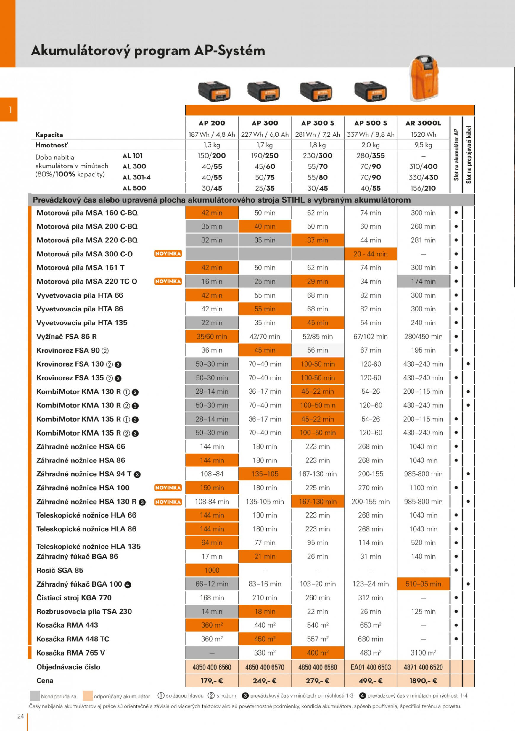 stihl - STIHL leták od stredy 01.03. - page: 24