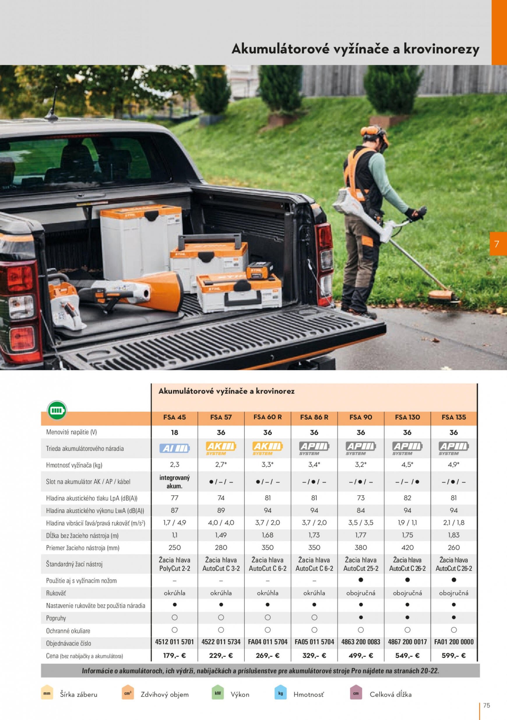 stihl - STIHL leták od stredy 01.03. - page: 75