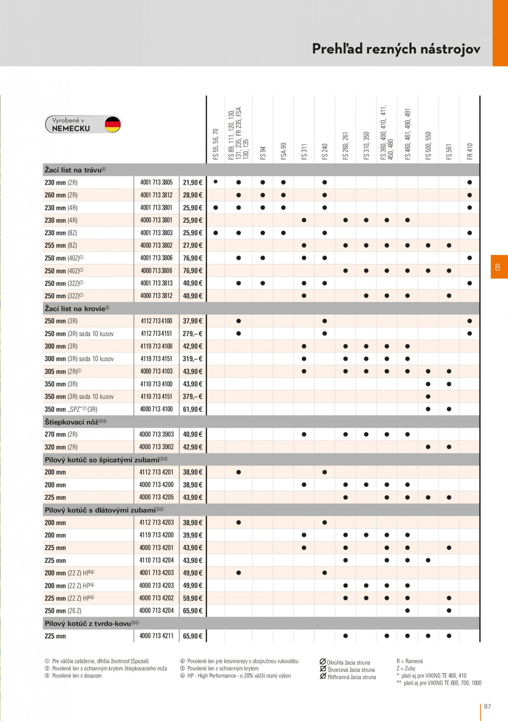 stihl - STIHL leták od stredy 01.03. - page: 87