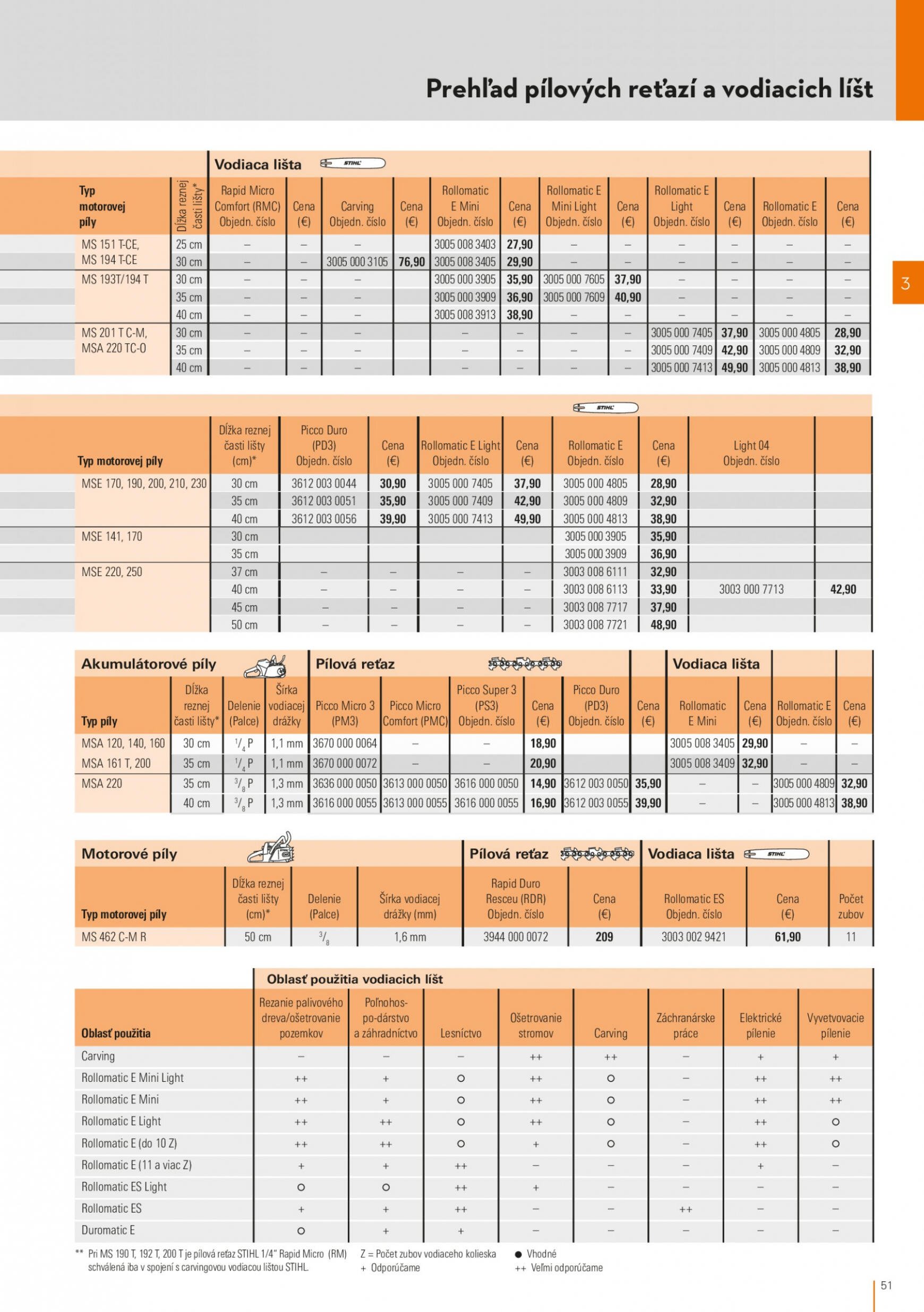 stihl - STIHL leták od stredy 01.03. - page: 51