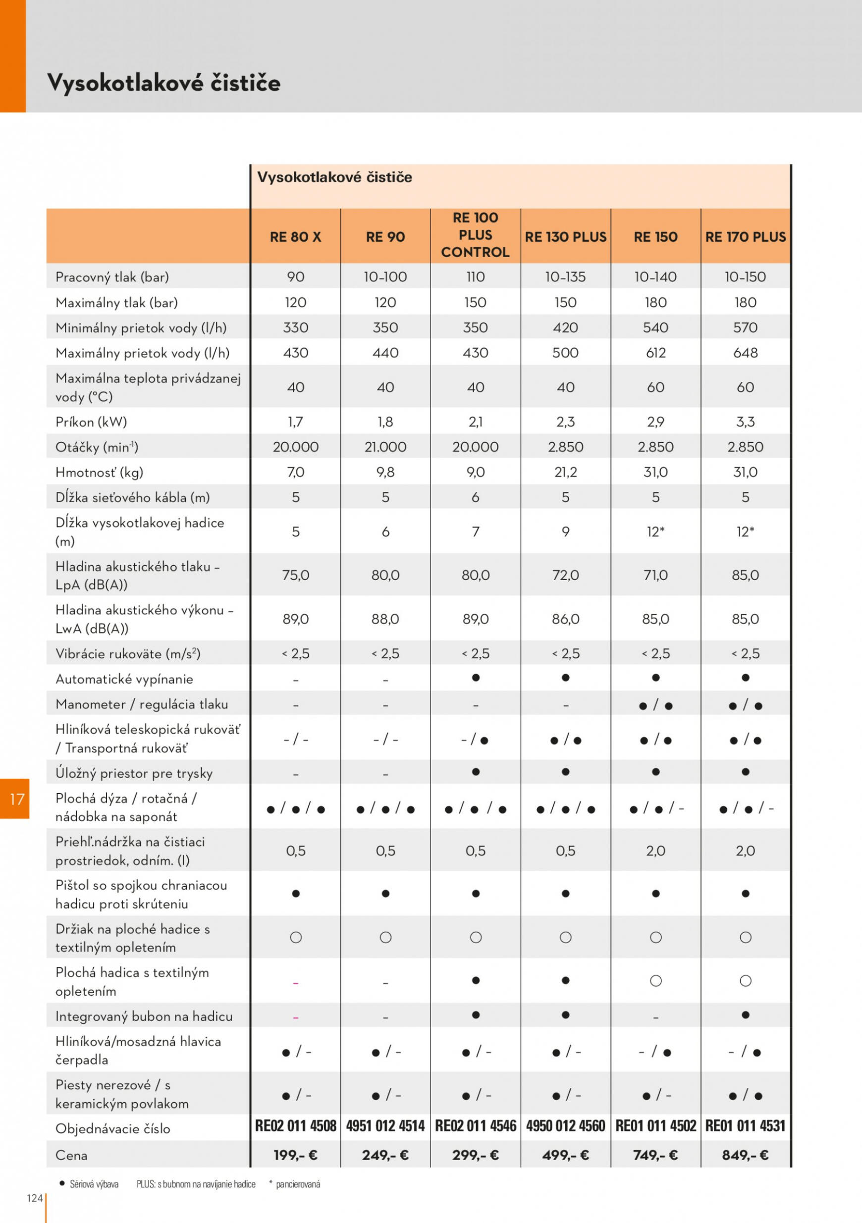 stihl - STIHL leták od stredy 01.03. - page: 124