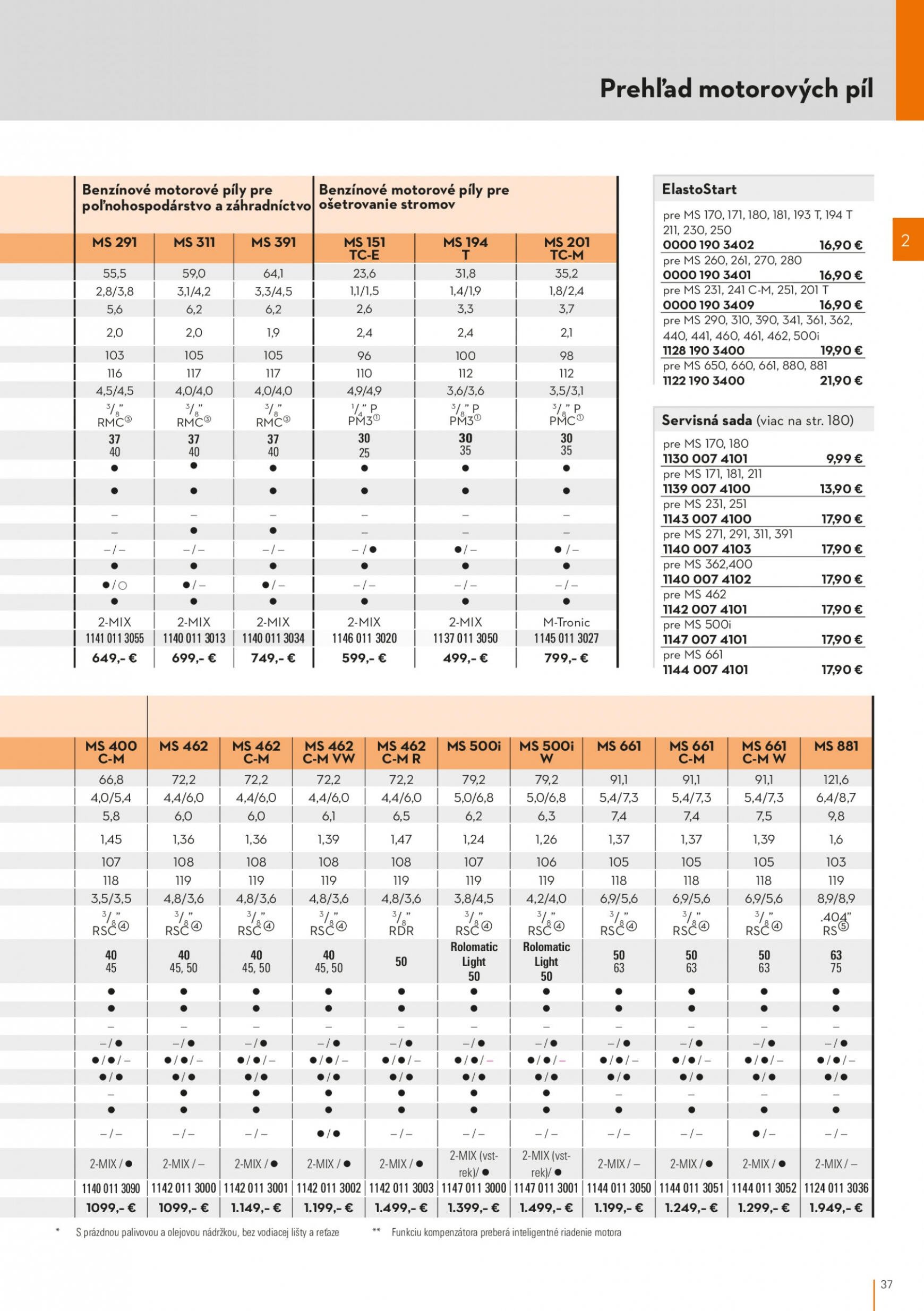 stihl - STIHL leták od stredy 01.03. - page: 37