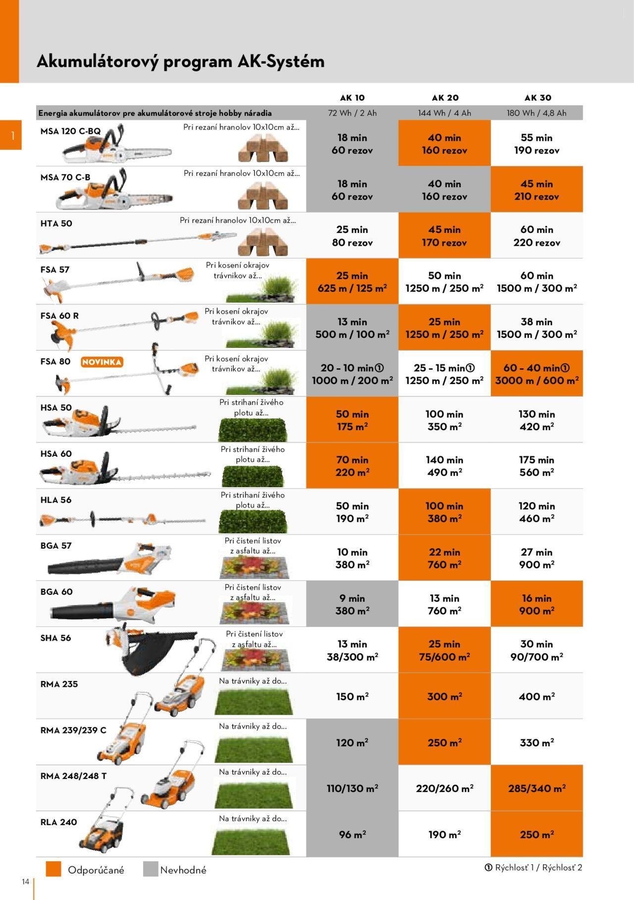 stihl - STIHL katalóg 01.03.2024 - 30.09.2024 - page: 14