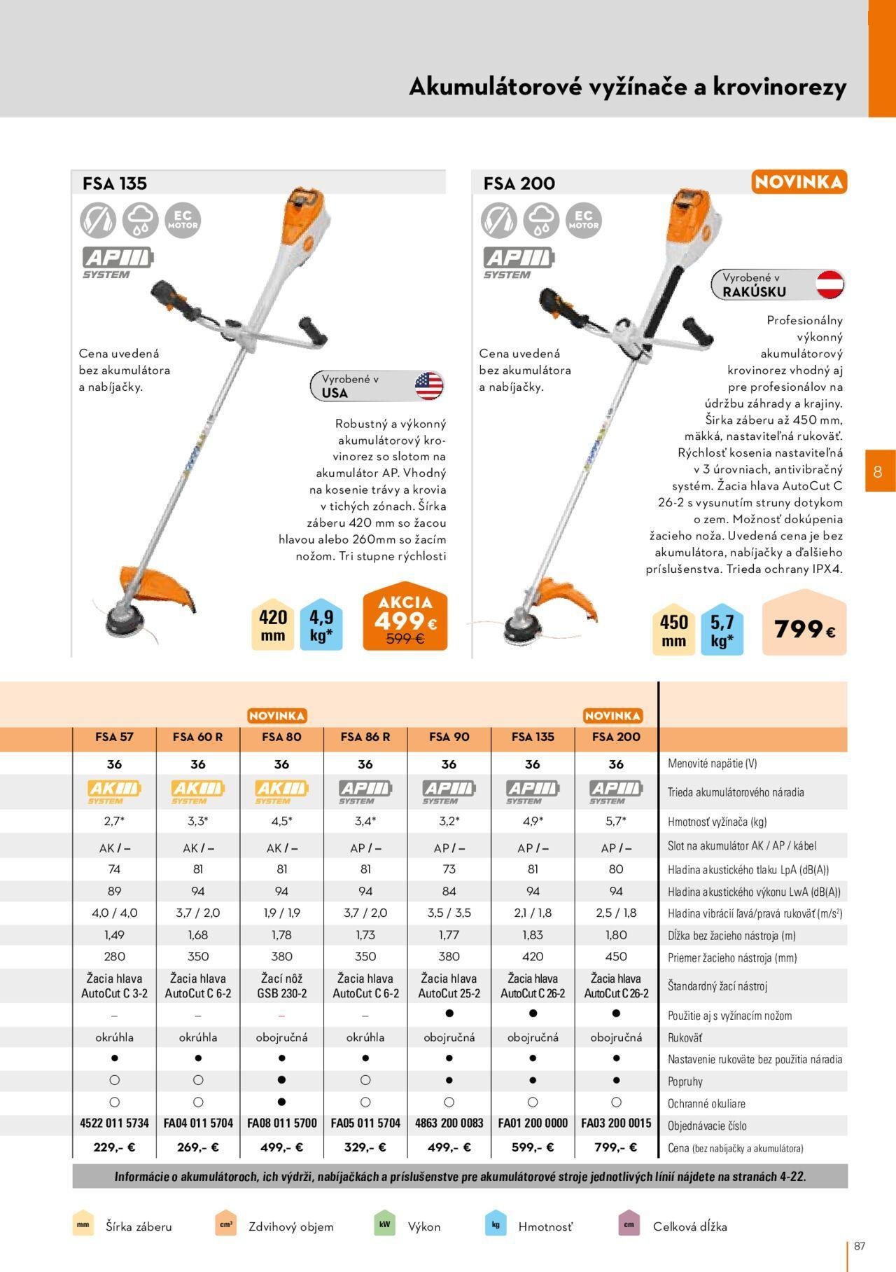 stihl - STIHL katalóg 01.03.2024 - 30.09.2024 - page: 87