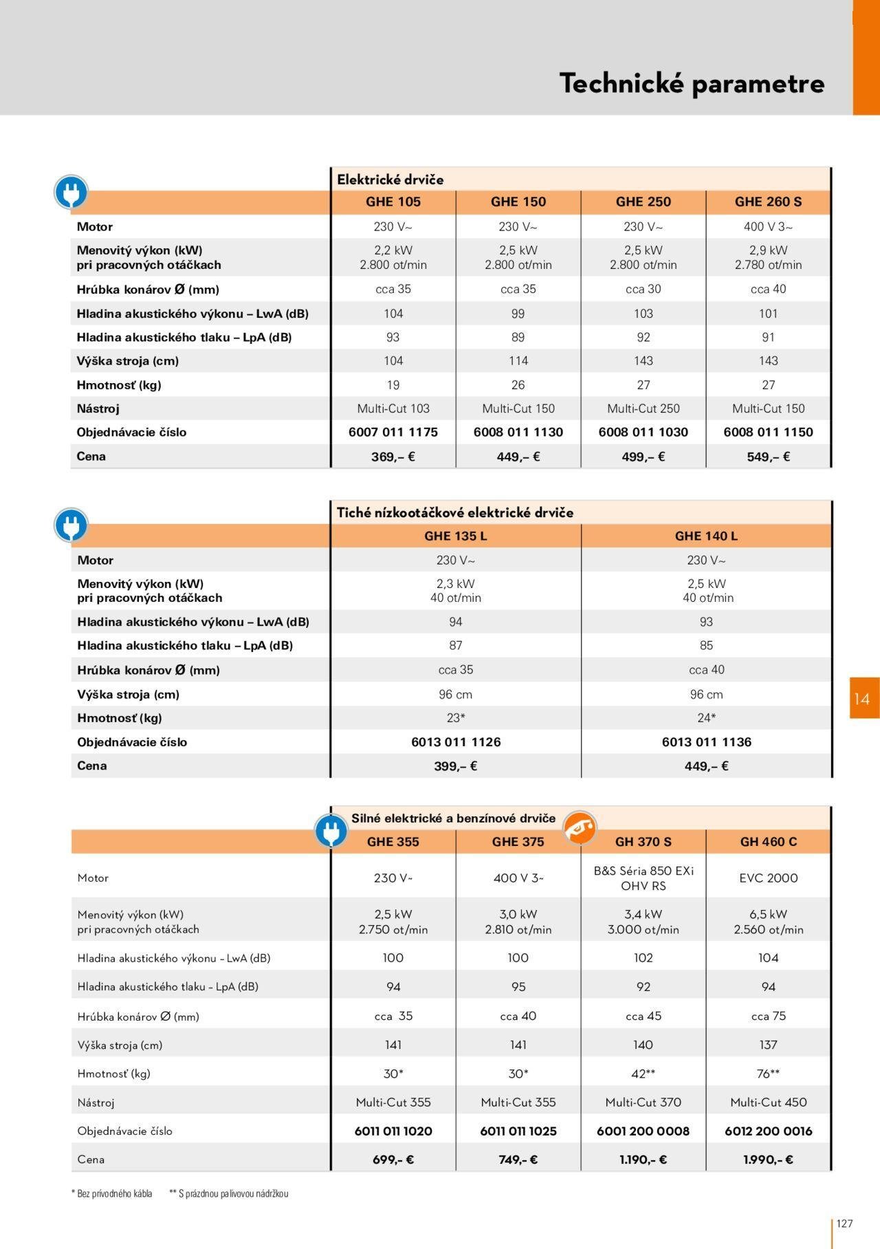 stihl - STIHL katalóg 01.03.2024 - 30.09.2024 - page: 127