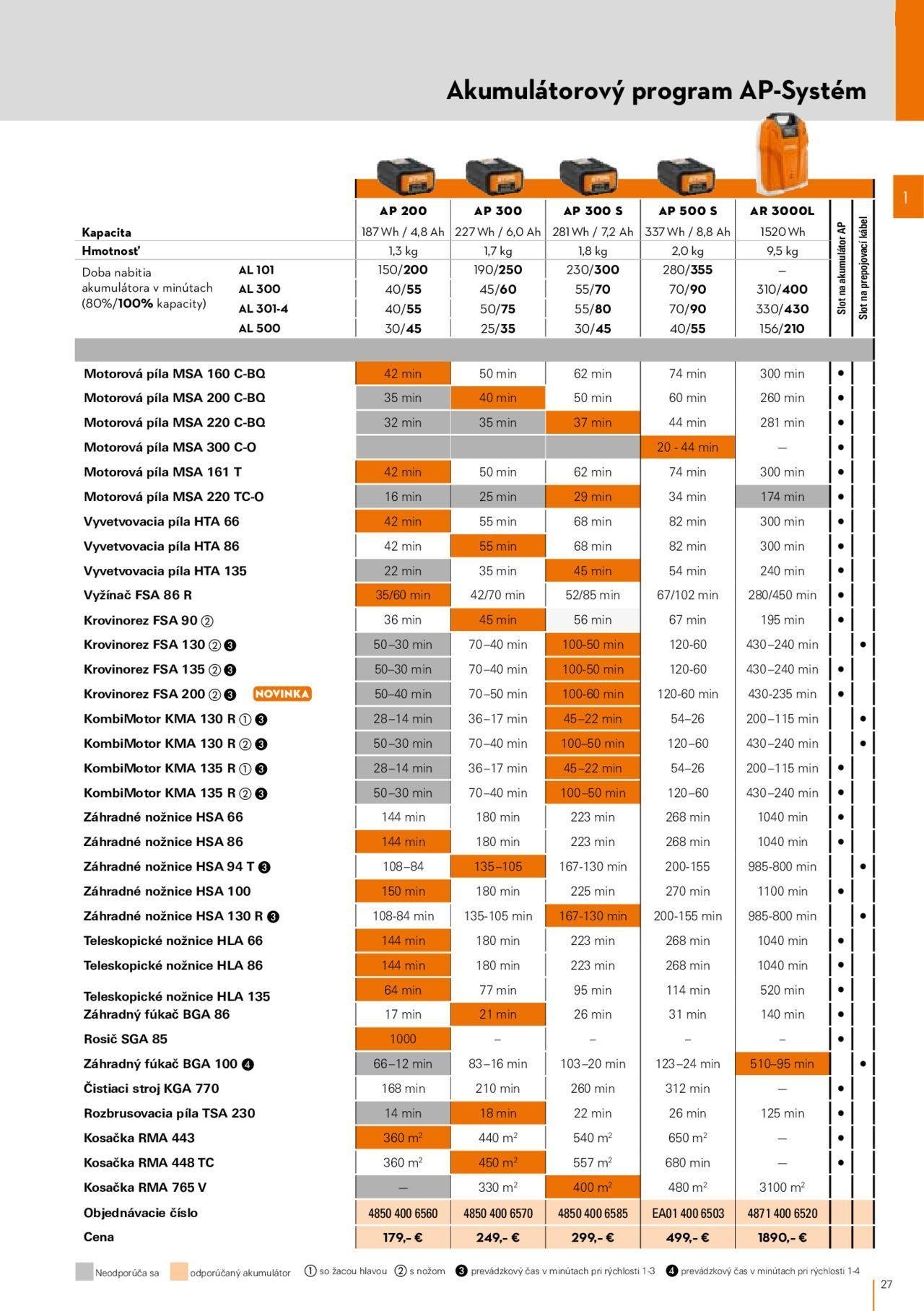 stihl - STIHL katalóg 01.03.2024 - 30.09.2024 - page: 27