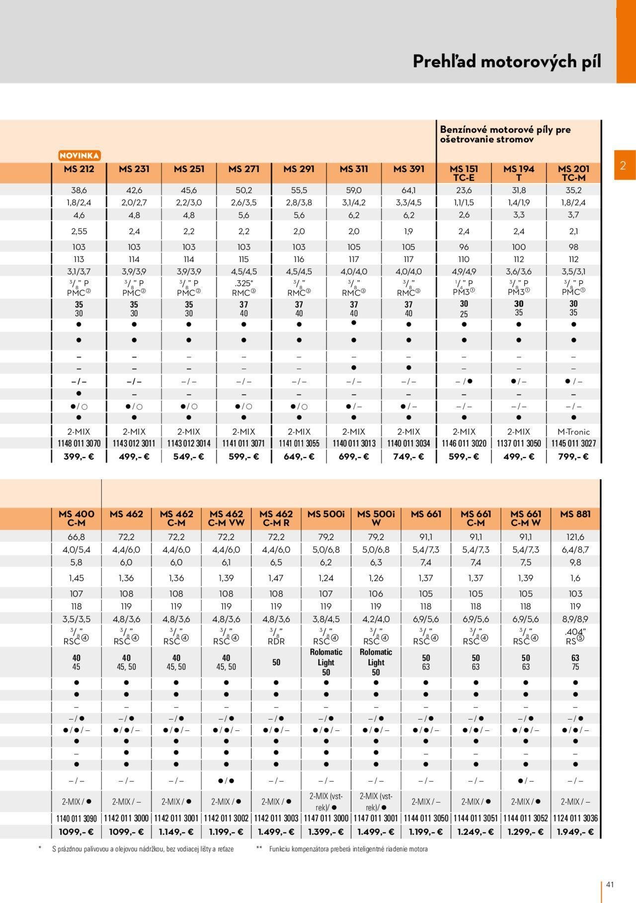 stihl - STIHL katalóg 01.03.2024 - 30.09.2024 - page: 41