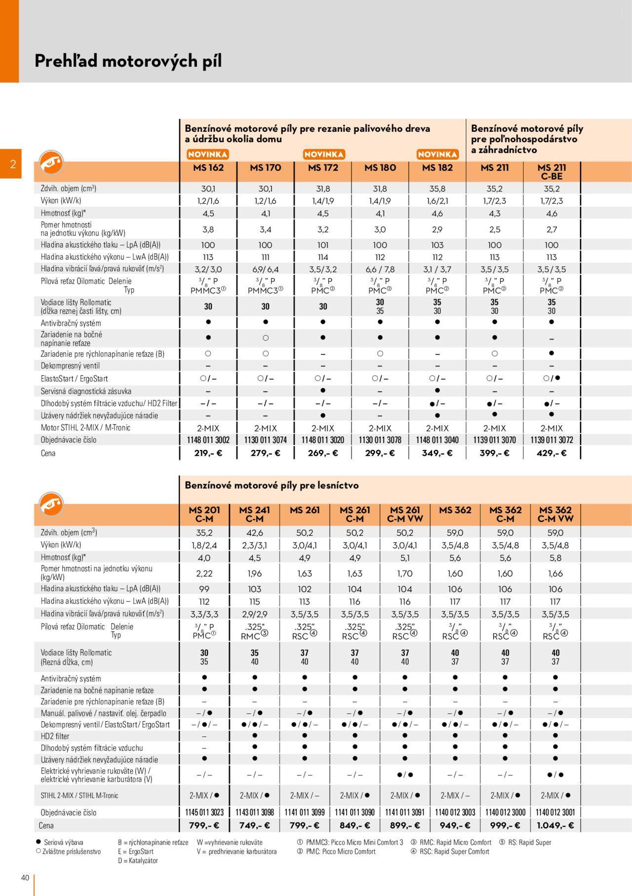 stihl - STIHL katalóg 01.03.2024 - 30.09.2024 - page: 40