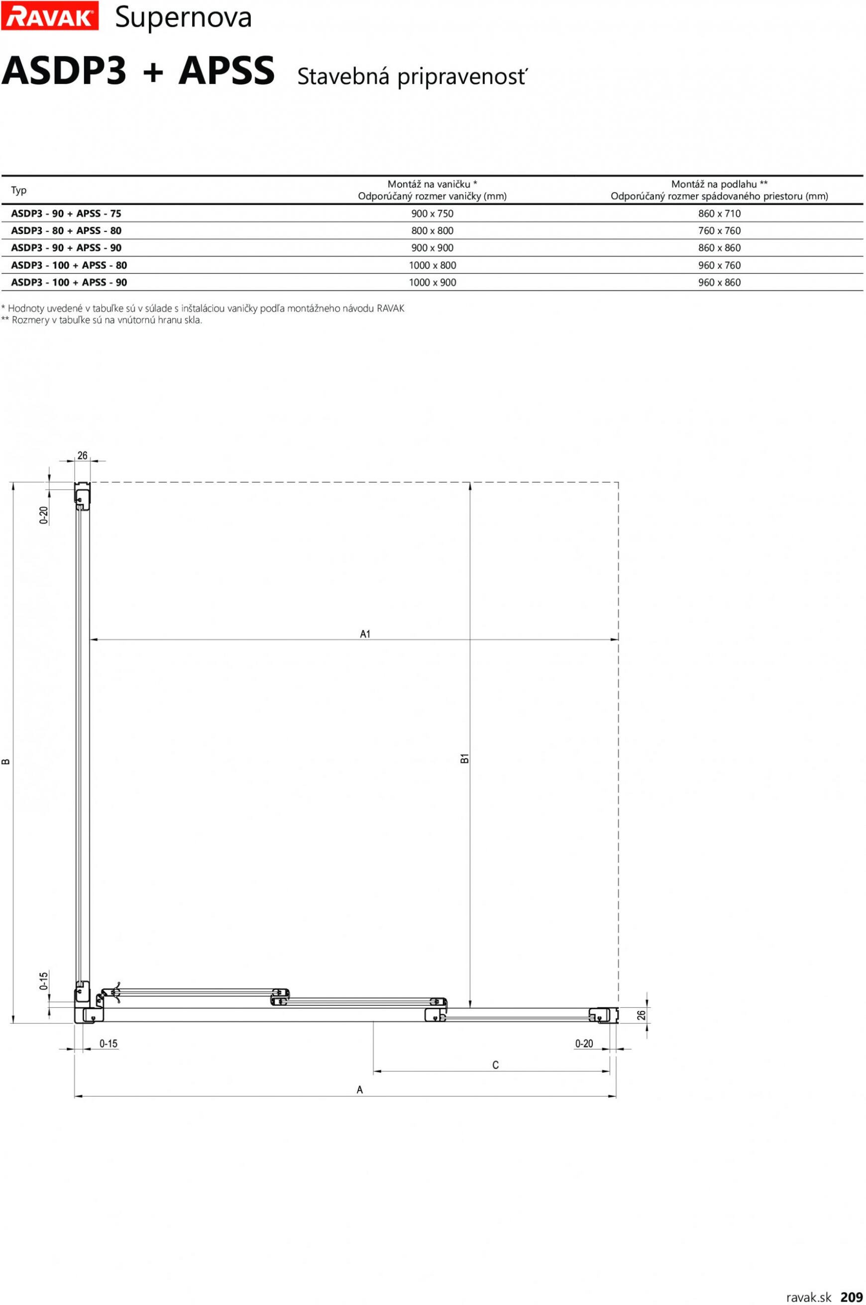 ravak - Ravak Profi - page: 209