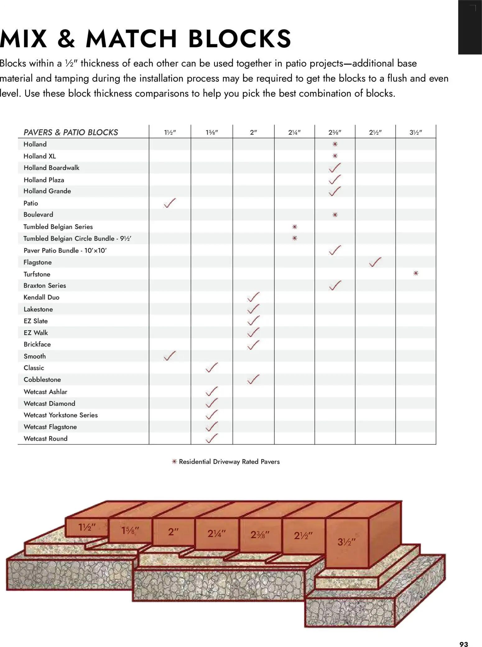 menards - Menards Landscape Catalog - 04/02 - 12/31 2026 - page: 93