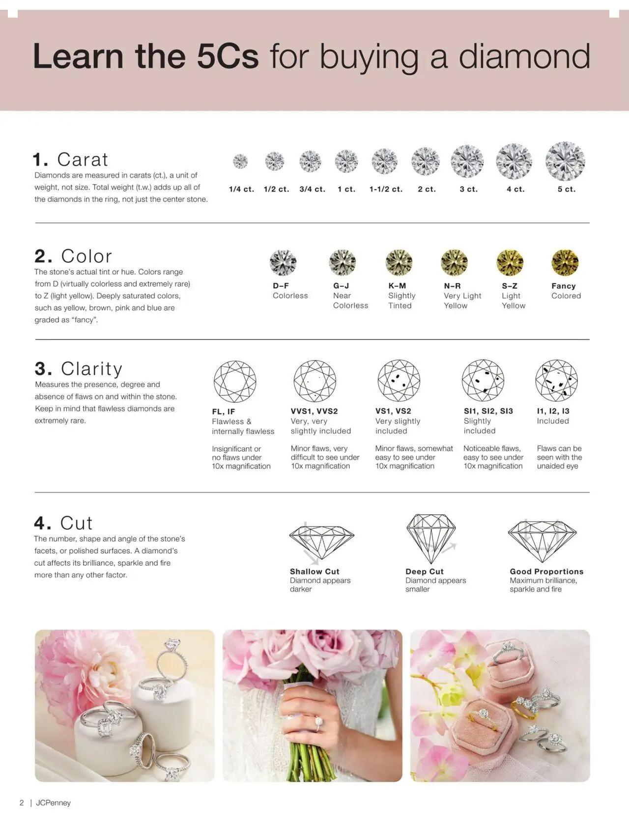 jcpenney - JCPenney The Engagement Guide - 09/23/2024 - 10/02/2026 2026 - page: 2